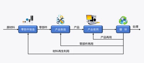 海關(guān)技術(shù)規(guī)范解讀 進口含再用零部件產(chǎn)品檢驗規(guī)程