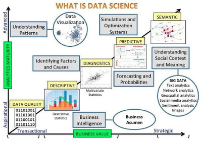 一張圖看懂數據科學 英特爾72核Xeon Phi掀起計算革命
